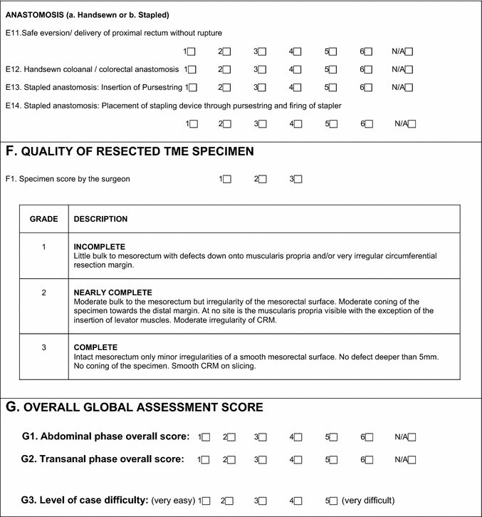 figure c