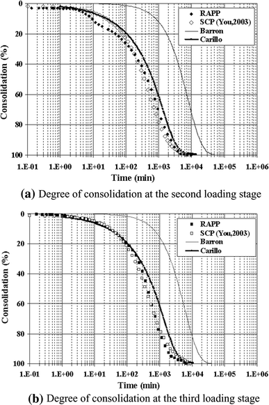 Application of recycled aggregate porous concrete pile (RAPP) to improve  soft ground