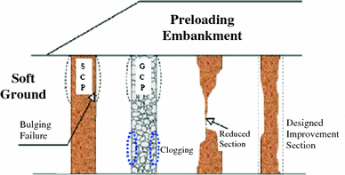 Application of recycled aggregate porous concrete pile (RAPP) to