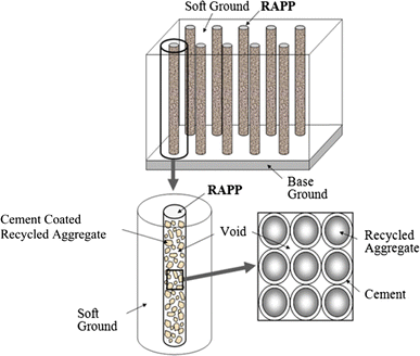 Application of recycled aggregate porous concrete pile (RAPP) to