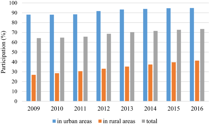 Analysis Of The Comprehensive Management Of Sewage Sludge In Poland Springerlink
