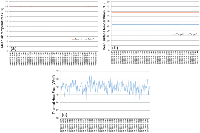 Recycled Leather Cutting Waste Based Boards Thermal Acoustic Hygrothermal And Ignitability Properties Springerlink