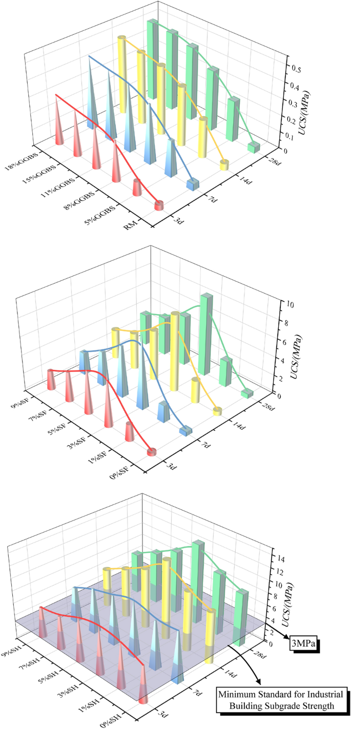 Material properties and environmental implications of red mud solidified  with blast-furnace slag, silica fume, and sodium hydroxide | Journal of  Material Cycles and Waste Management