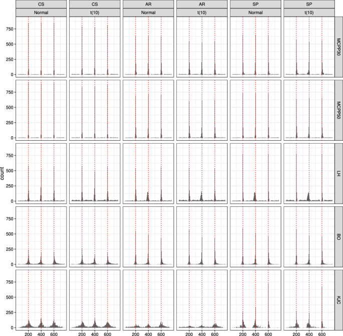 Change point detection in high dimensional covariance matrix using ...