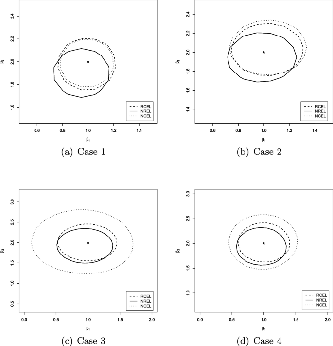 Robust corrected empirical likelihood for partially linear measurement ...