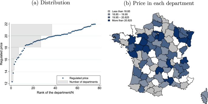 Does the amount of formal care affect informal care? Evidence among  over-60s in France | SpringerLink