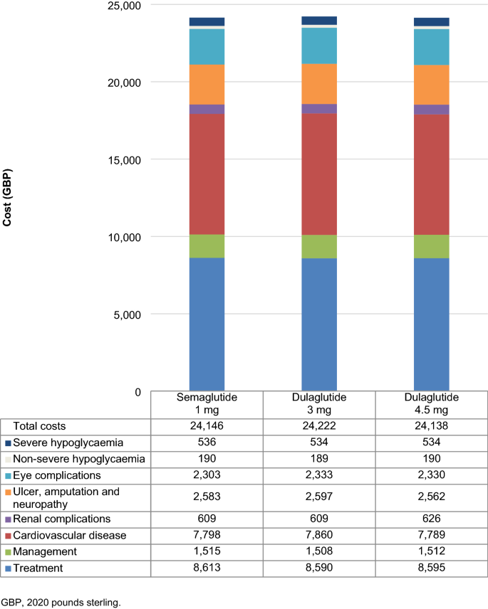 semaglutide and metformin combination Can You Take Ozempic and Metformin Together?