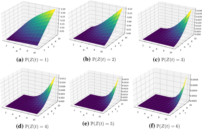 Pricing Basket Default Swaps Using Quasi Analytic Techniques Springerlink