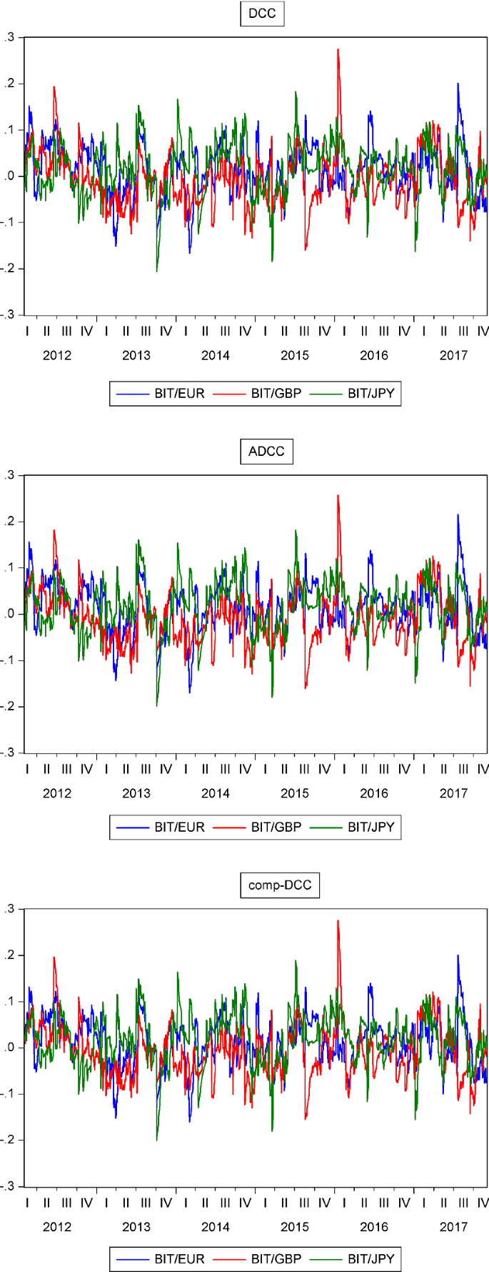 Can Fiat Currencies Really Hedge Bitcoin Evidence From Dynamic Short Term Perspective Springerlink Can Fiat Currencies Really Hedge Bitcoin Evidence From Dynamic Short Term Perspective Springerlink