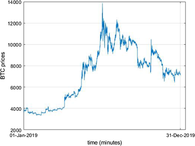 bitcoin pinigų kasybos skaičiuoklė kaip bitcoin padidina vertę