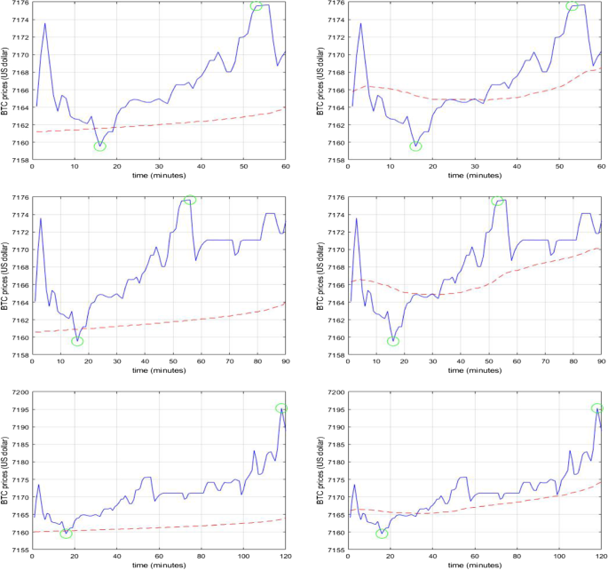 Betting On Bitcoin A Profitable Trading Between Directional And Shielding Strategies Springerlink