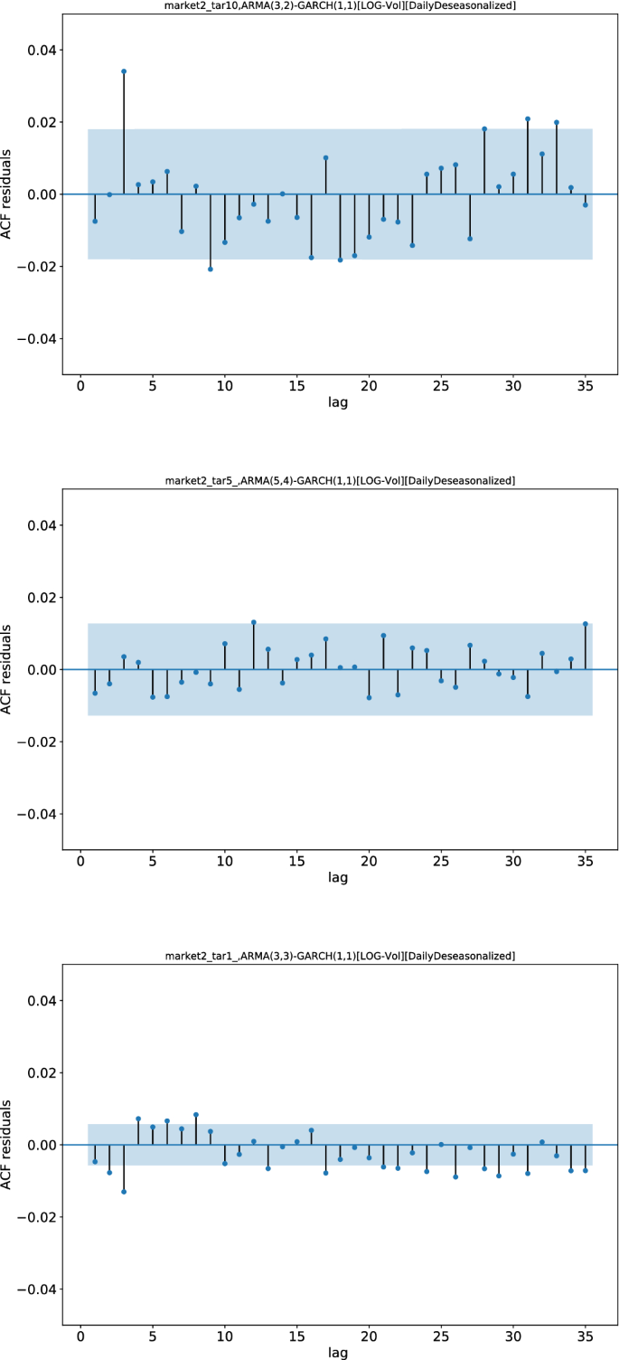 Temporal mixture ensemble models for probabilistic forecasting of intraday  cryptocurrency volume | Decisions in Economics and Finance