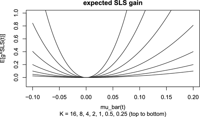 Beating the market? A mathematical puzzle for market efficiency |  SpringerLink