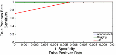 figure 16