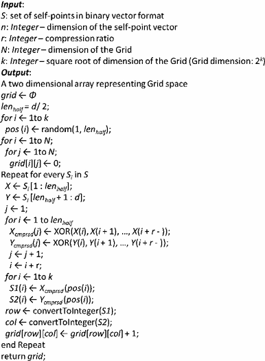 figure 33