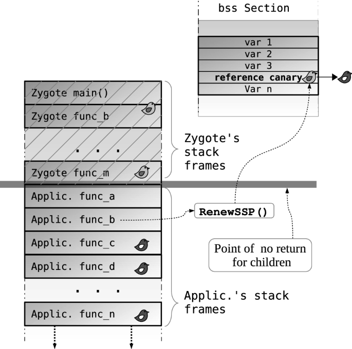 c++ socket programming erro stack smashing detected c++ socket programming erro stack smashing detected