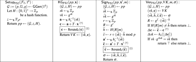 Signature Schemes With A Fuzzy Private Key Springerlink