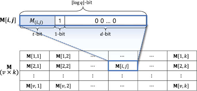 Universally Composable $$\varSigma $$ -protocols in the Global  Random-Oracle Model