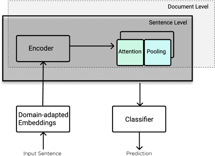 Attention There Is An Inconsistency Between Android Permissions And Application Metadata Springerlink