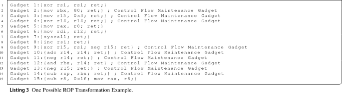 figure c