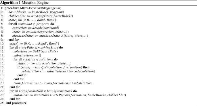 figure d