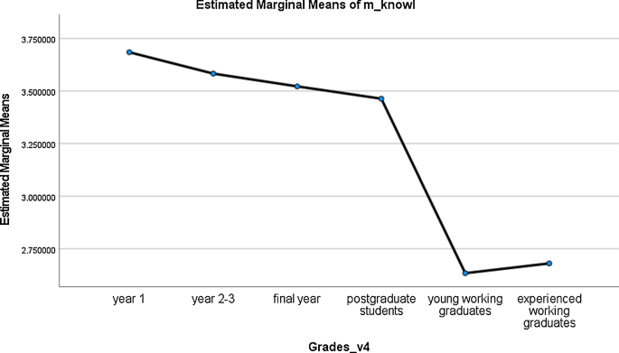 education level journal article figure 2