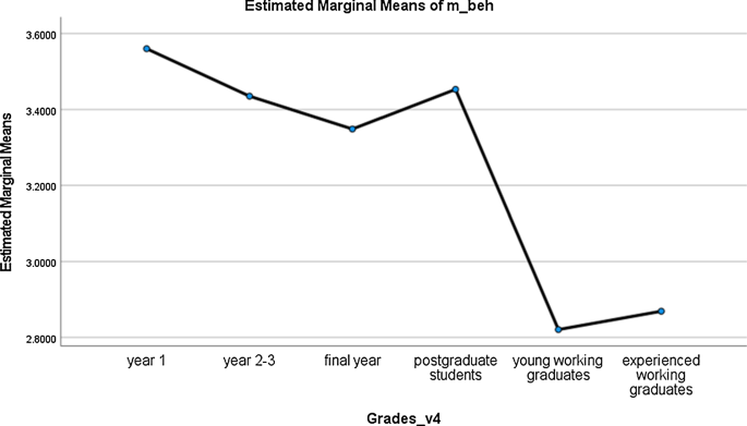 education level journal article figure 4