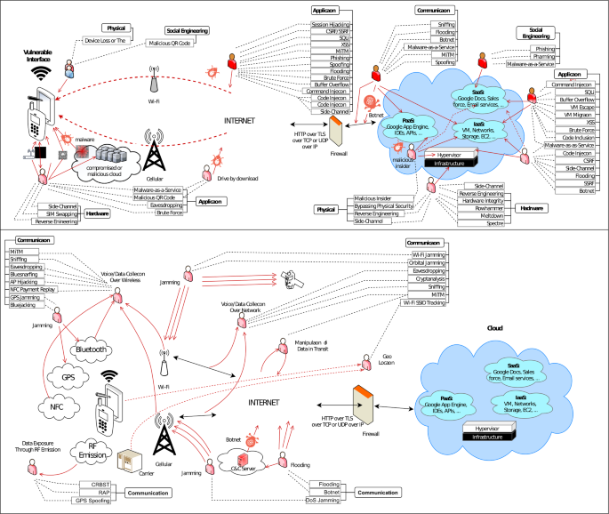 IEEE Symposium on Security and Privacy Talk: Happer: Unpacking Android Apps  via a Hardware-Assisted Approach from IEEE