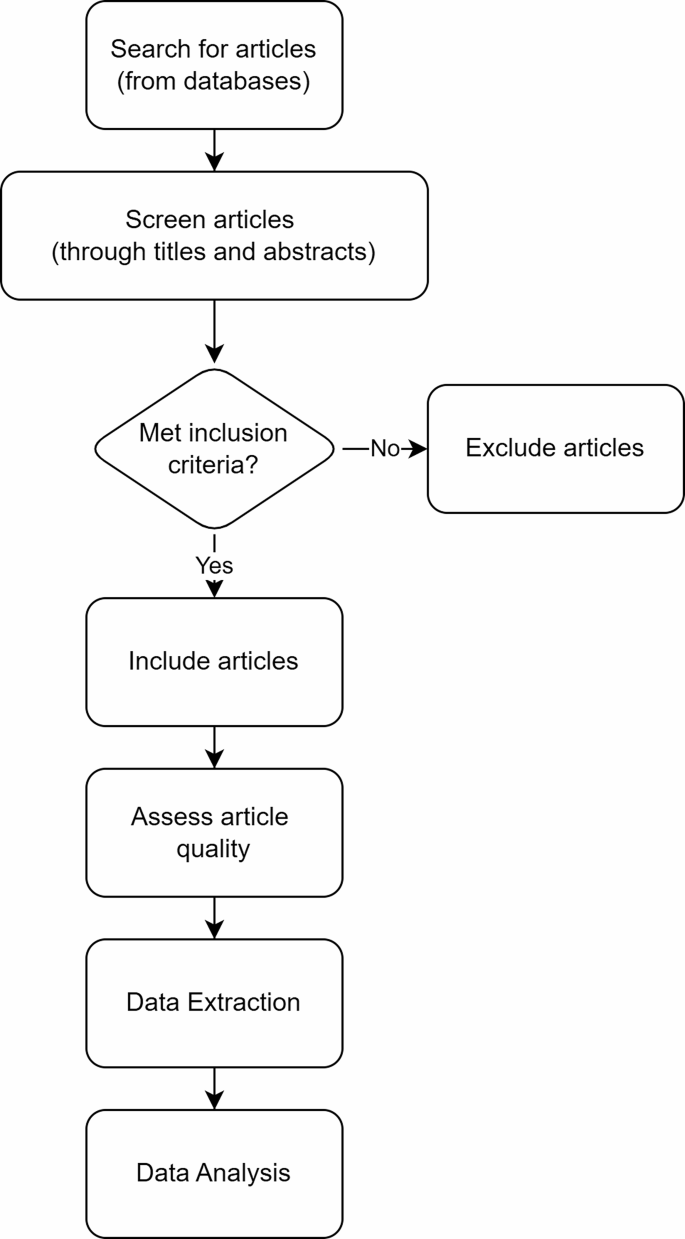 Countering anti-forensic tactics in cybercrime investigations – a ...