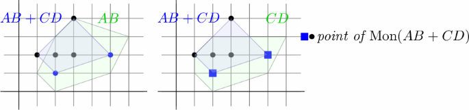 A Tau T Conjecture For Newton Polygons Springerlink A Tau T Conjecture For Newton Polygons Springerlink