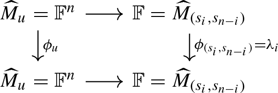 figure c