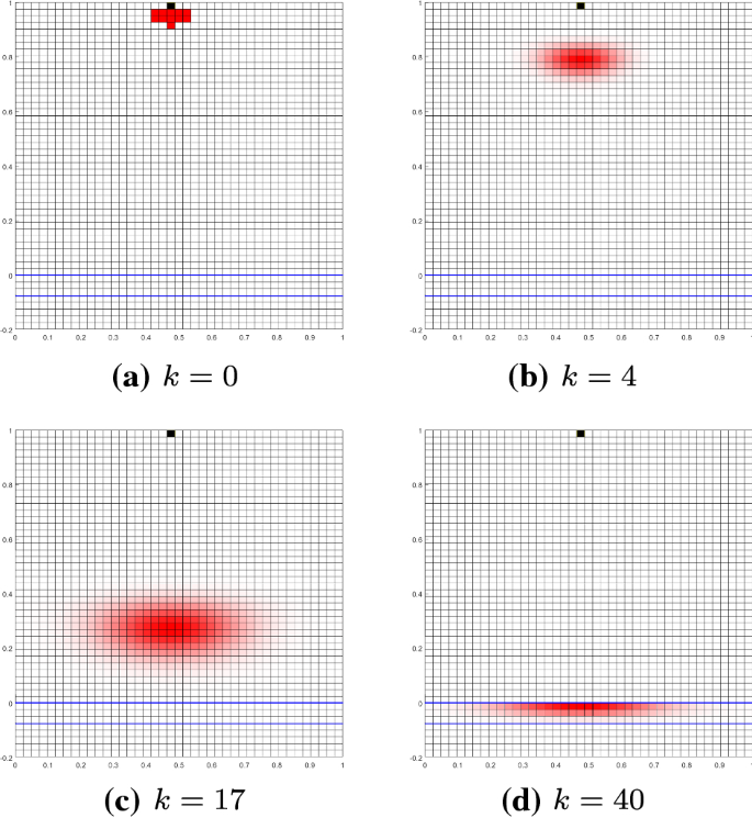 figure 15