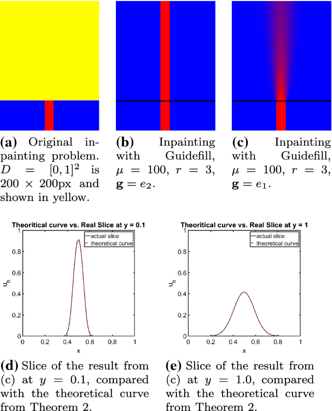 figure 22