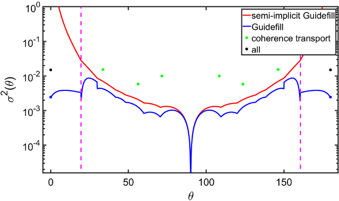 figure 23