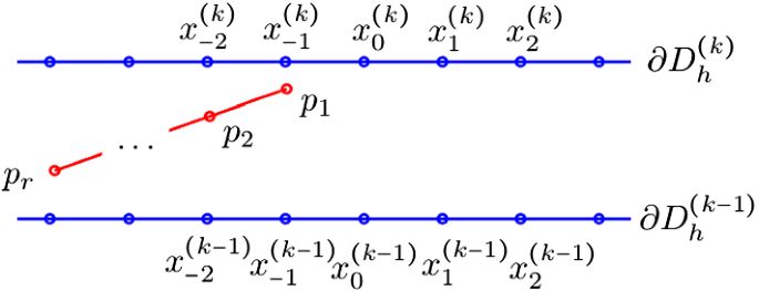 figure 27