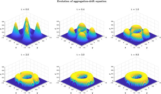 figure 15