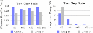 How To Present More Readable Text For People With Dyslexia Springerlink