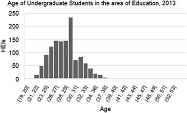 figure 16