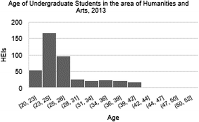 figure 17