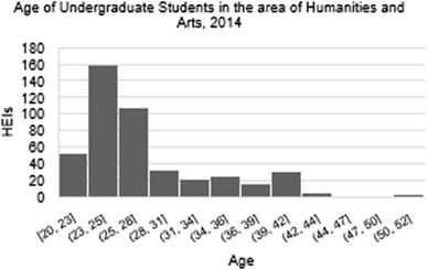 figure 21