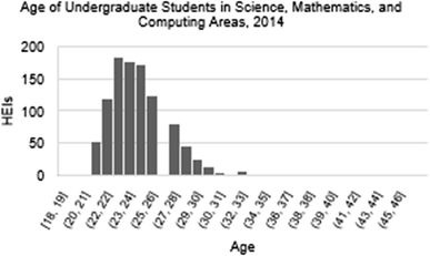 figure 23