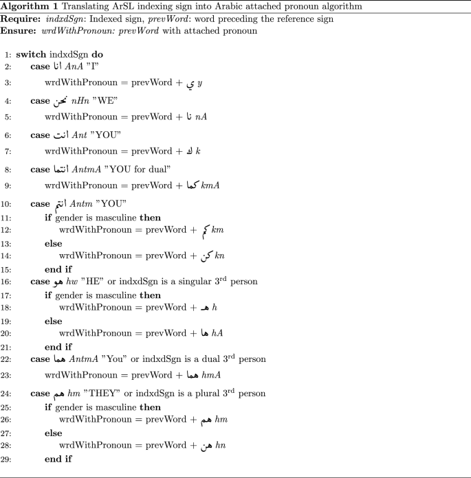 A Machine Translation System From Arabic Sign Language To Arabic Springerlink