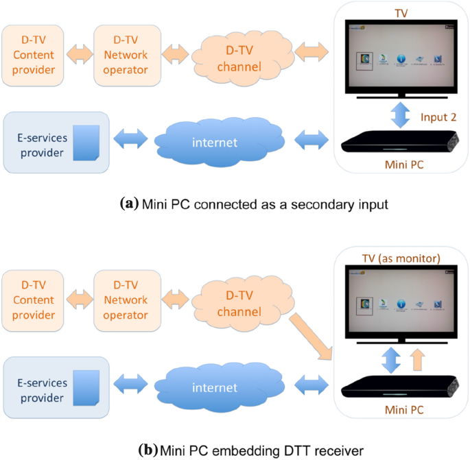 Eservices imms ‎IMM eService