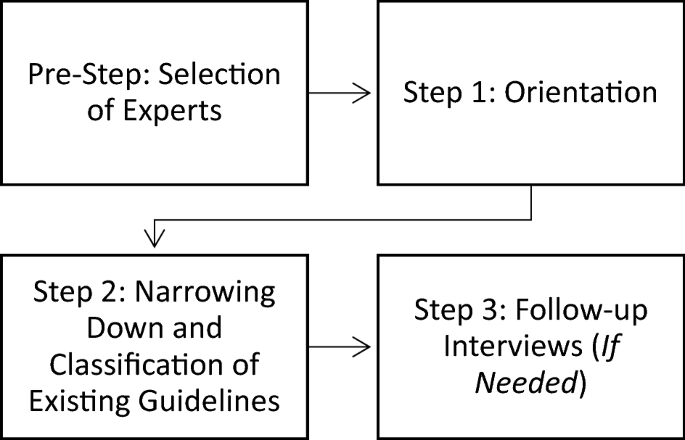 Putting Situational Impairments In Context Developing Guidance For Situational Impairments And Severely Constraining Situational Impairments By Examining Parallel Domains Springerlink