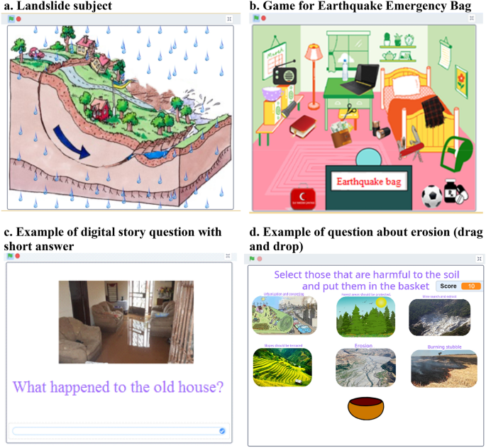 An analysis of the utility of digital materials for high school 