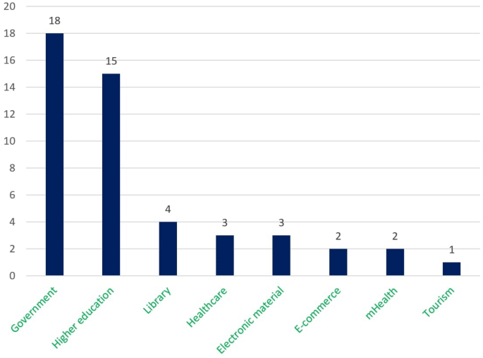 latest research paper on web development figure 10