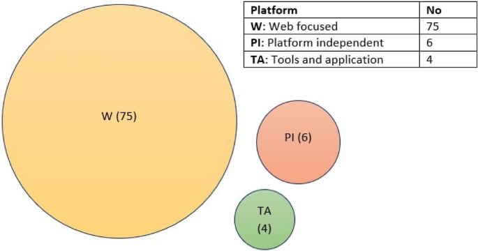 latest research paper on web development figure 11