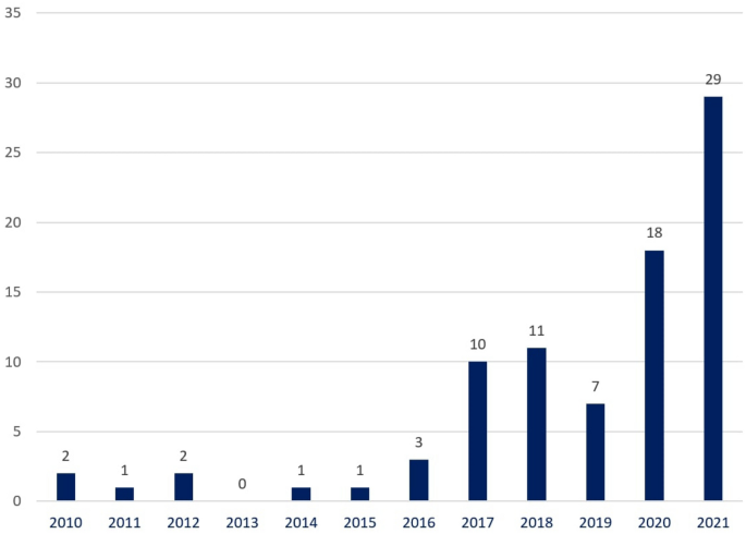 latest research paper on web development figure 14