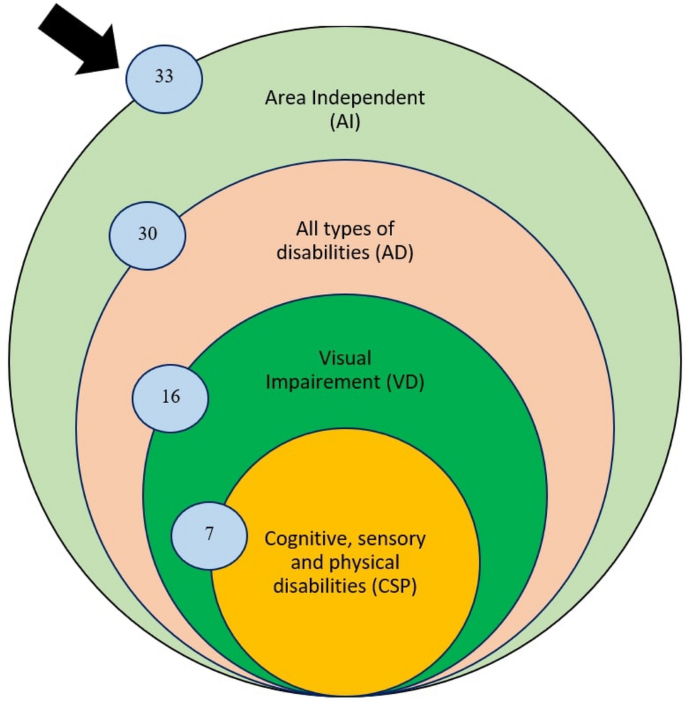 latest research paper on web development figure 16