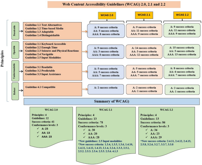 latest research paper on web development figure 1